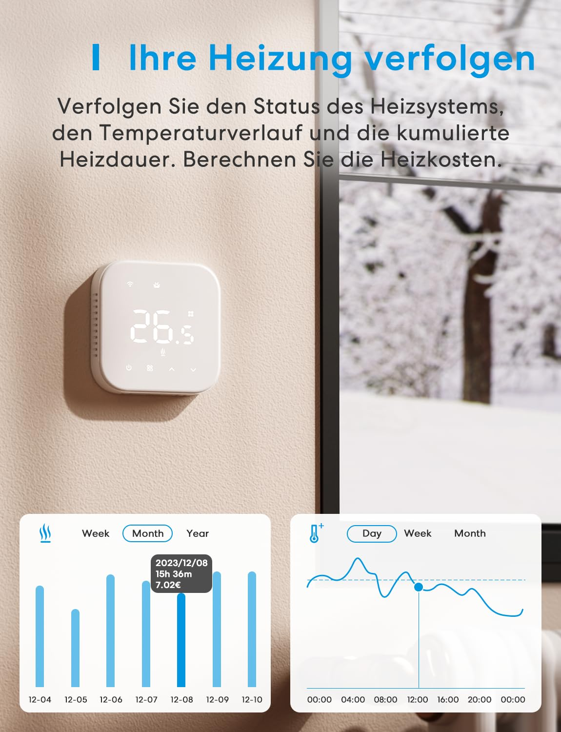 Wandthermostat mit Digitalanzeige, Diagrammen für Heizdauer und Temperaturverlauf sowie Text auf Deutsch.
