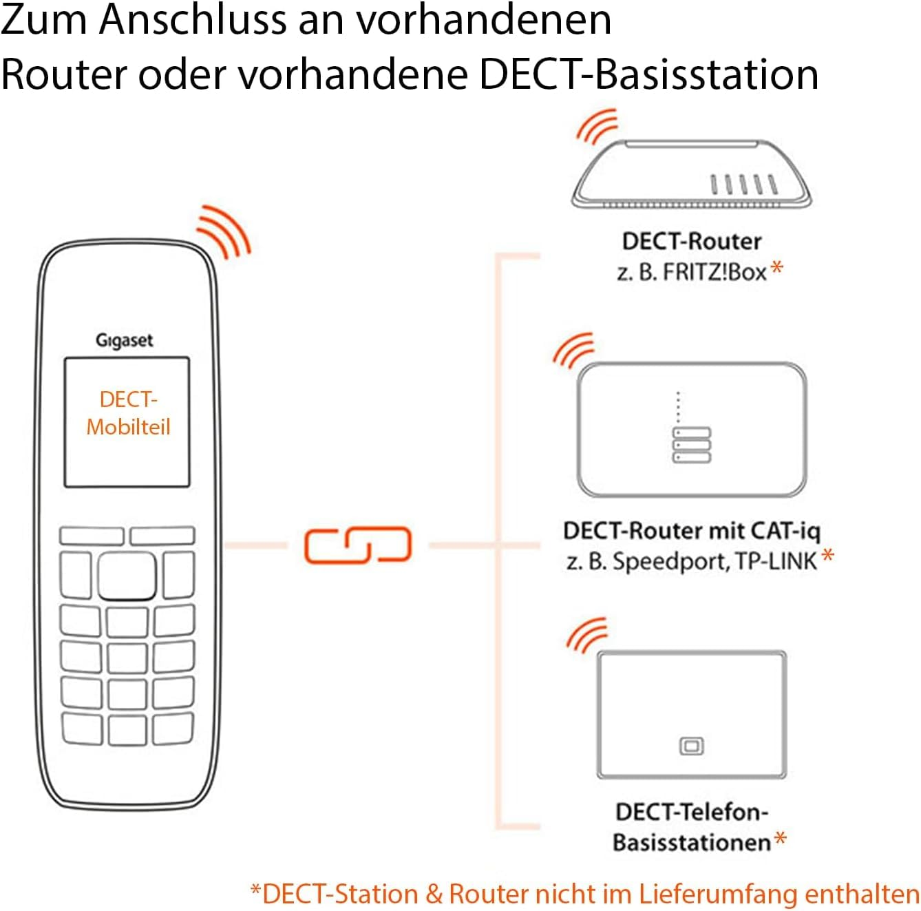 Il diagramma mostra il collegamento di un cordless Gigaset DECT a vari router e stazioni.