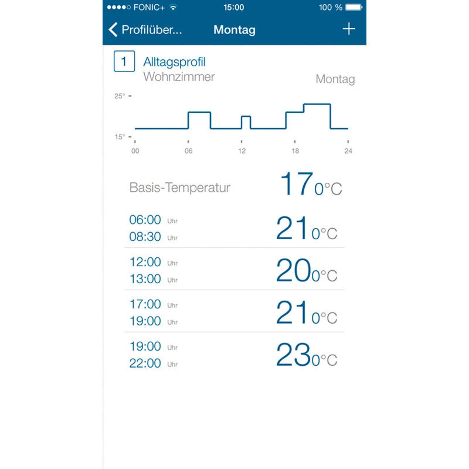 Smartphone-Bildschirm zeigt eine Temperatursteuerung-App mit einem Tagesverlauf und verschiedenen Zeiten.
