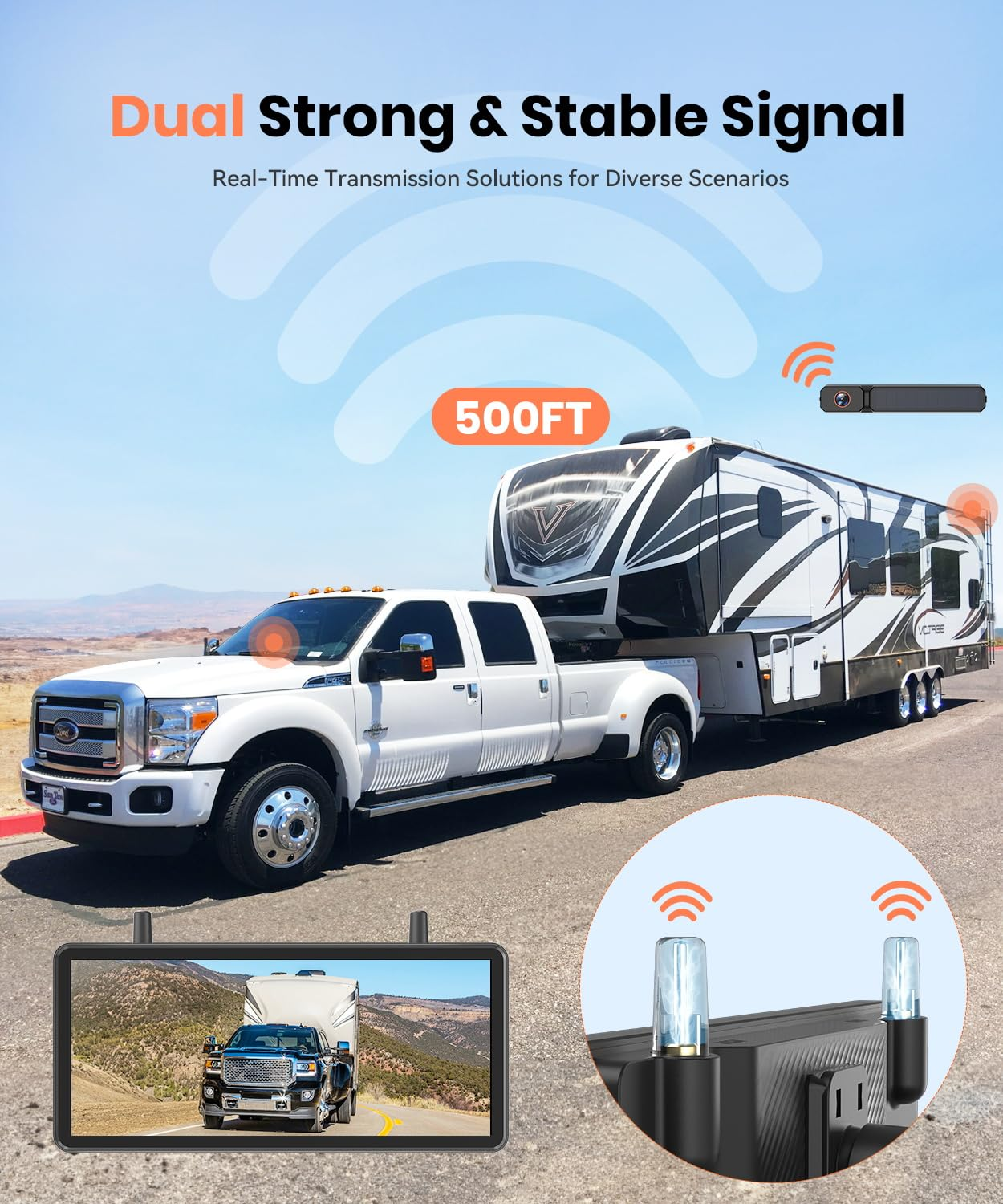 Pick-up blanc tractant un camping-car sur une route, avec des icônes d'ondes de signal et un moniteur de caméra sans fil.