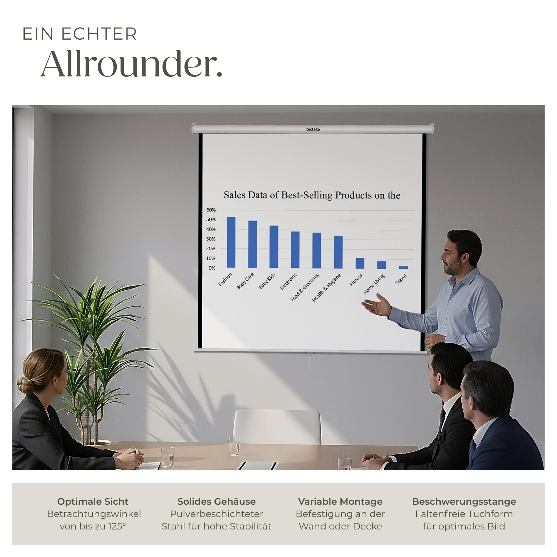 Ein Mann präsentiert drei Kollegen an einem Konferenztisch in einem modernen Raum ein Balkendiagramm auf einer Leinwand.