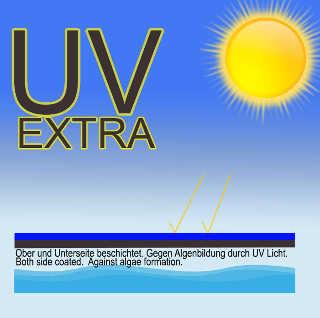 Graphique montrant une protection UV Extra contre la formation d'algues.