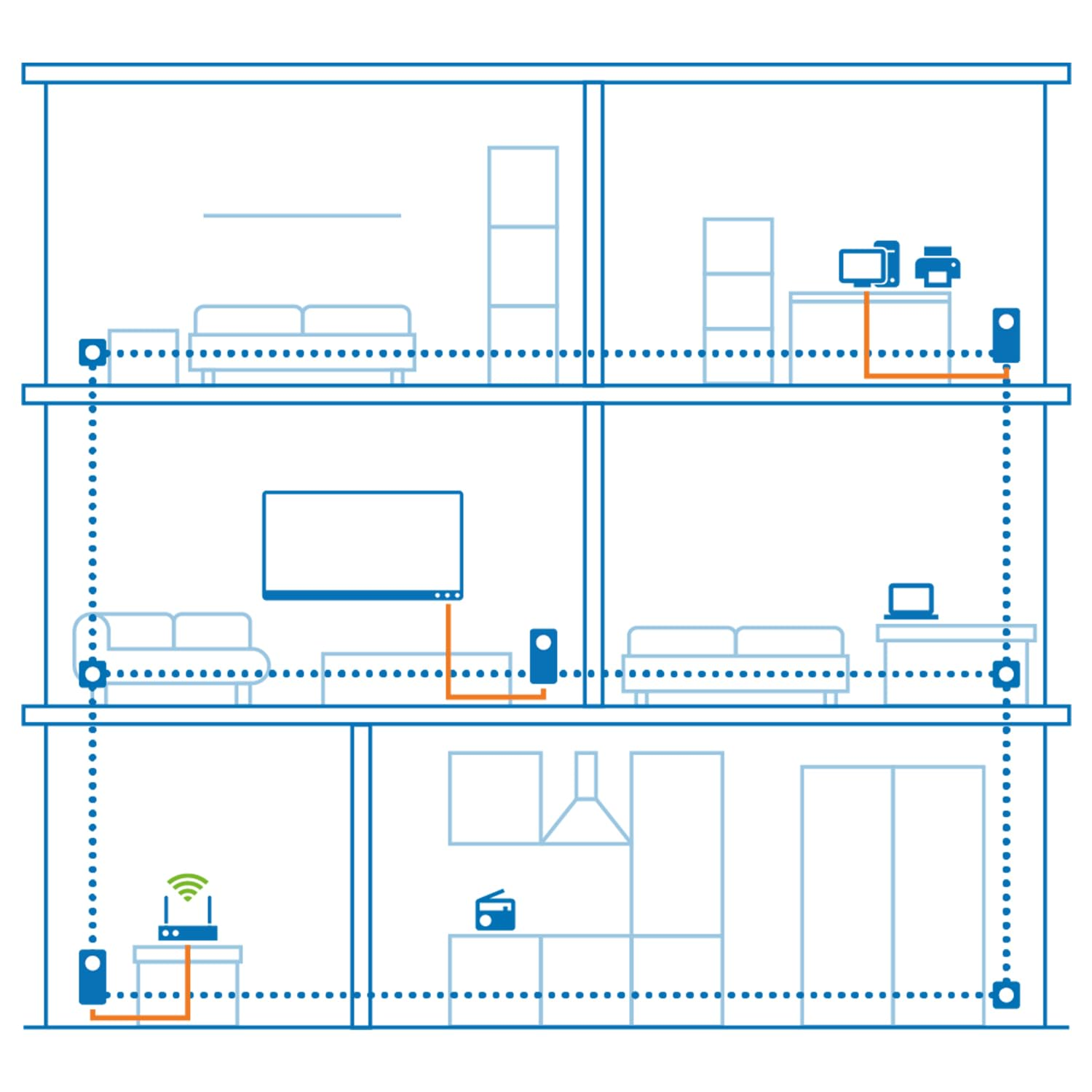 Schema di una casa a tre piani con connessioni di rete e dispositivi in diverse stanze.