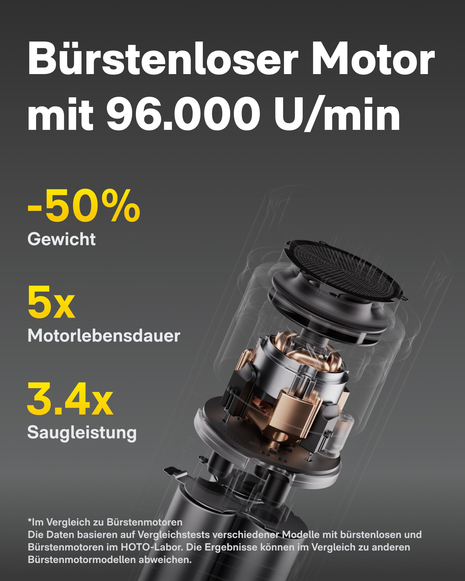Eine Explosionsansicht eines bürstenlosen Motors mit technischen Daten vor einem dunklen Hintergrund.