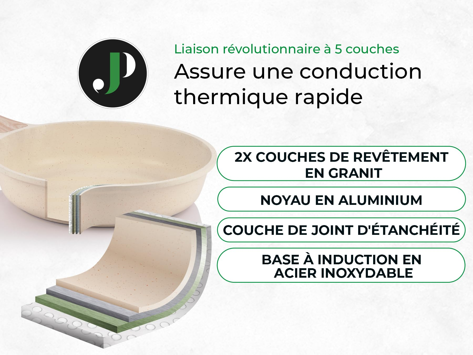 Sezione trasversale di una padella color crema che mostra i suoi cinque strati, con testo in francese.