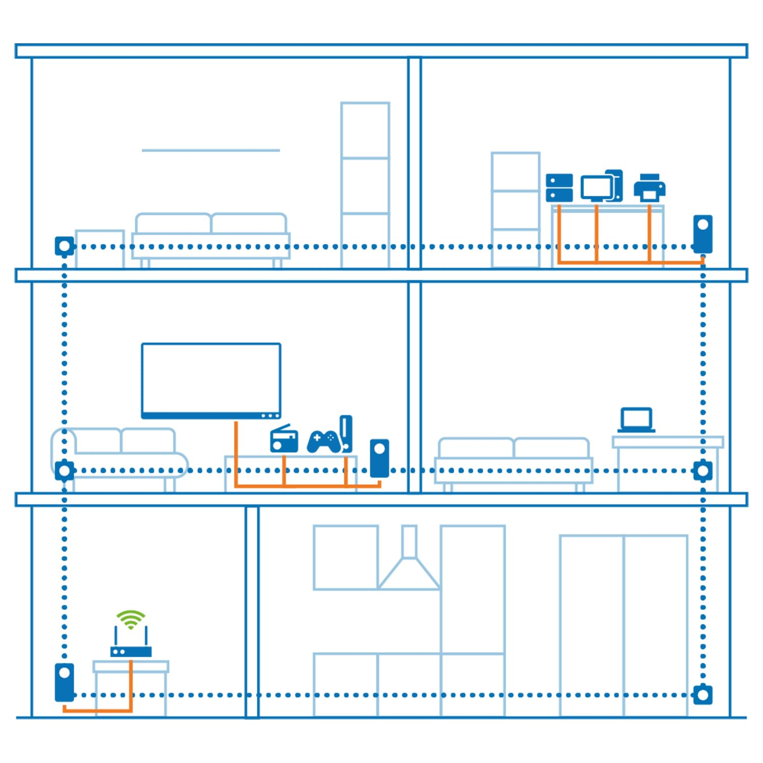 Diagramma di una casa a tre piani che mostra la distribuzione di internet e rete tramite adattatori powerline.