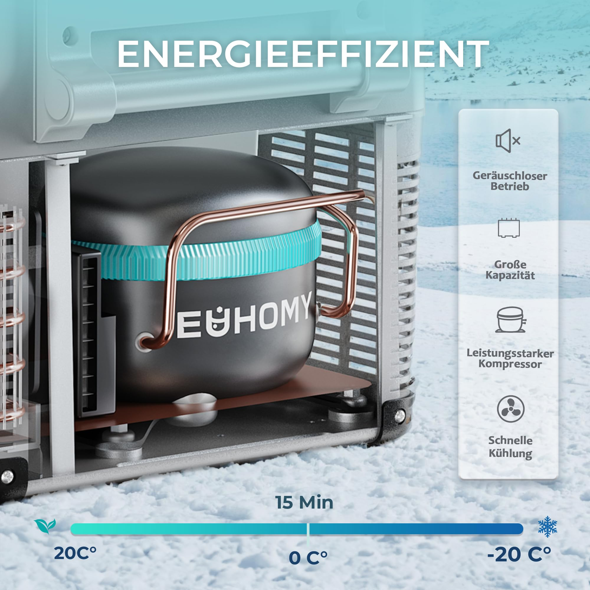 Querschnitt einer Euhomy Kühlbox zeigt den schwarzen Kompressor und Symbole für leisen Betrieb und Kühlung.
