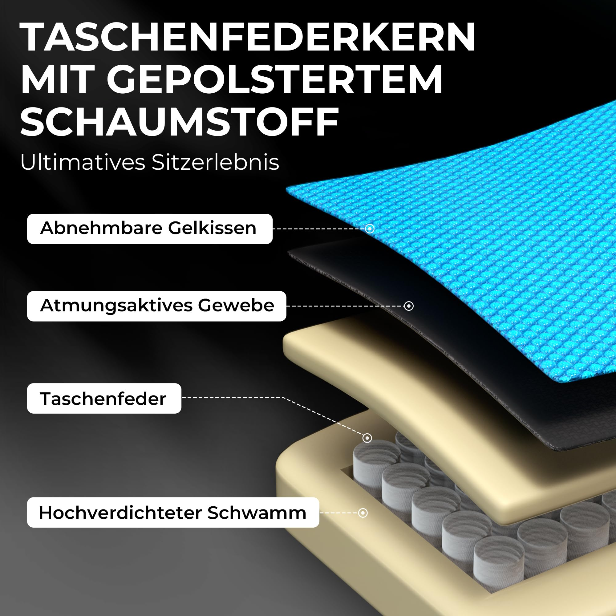 Schichten einer Sitzauflage mit Taschenfedern, Schaumstoff und Gelkissen.