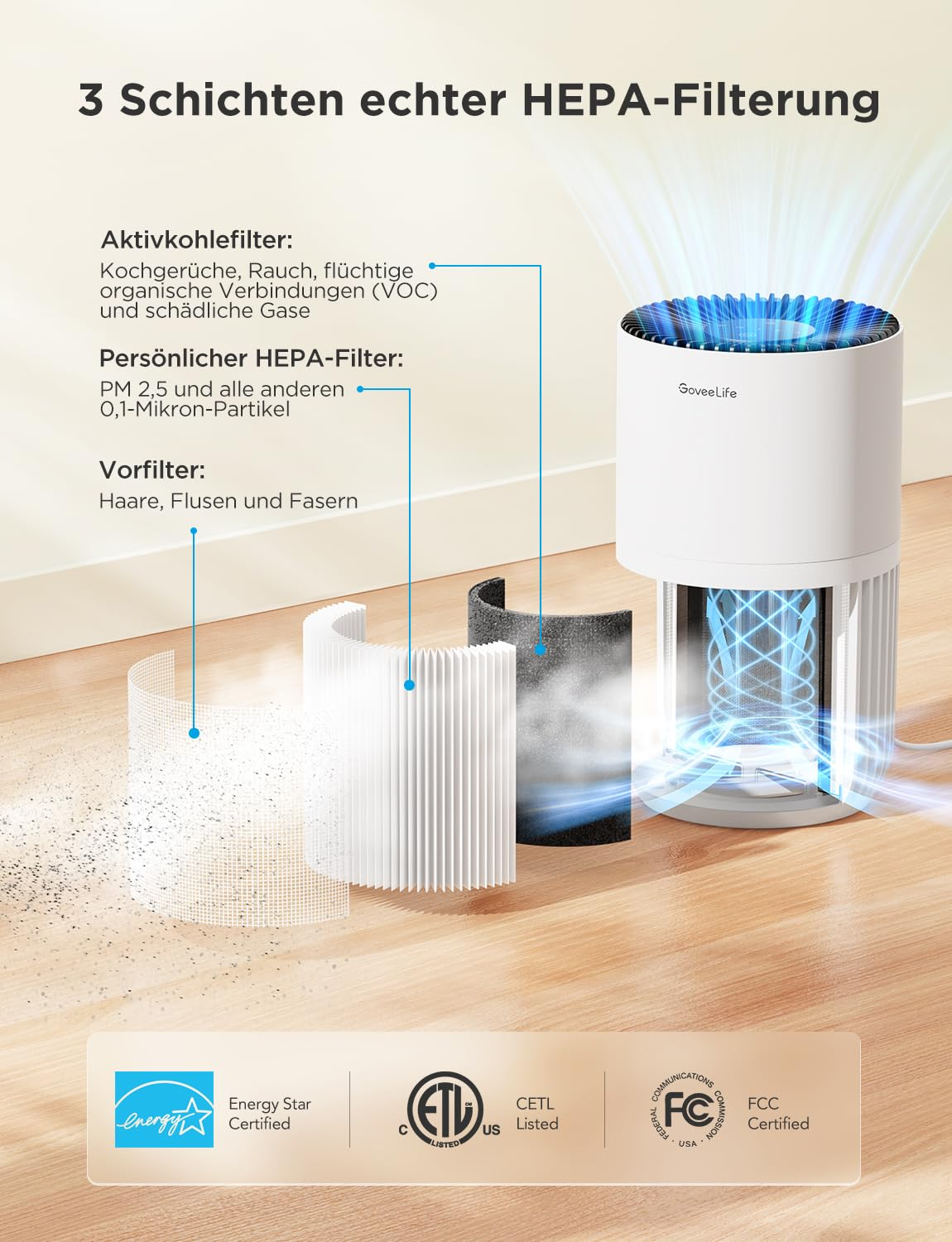 Diagramma che mostra tre strati di filtro di un purificatore d'aria GoveeLife bianco.