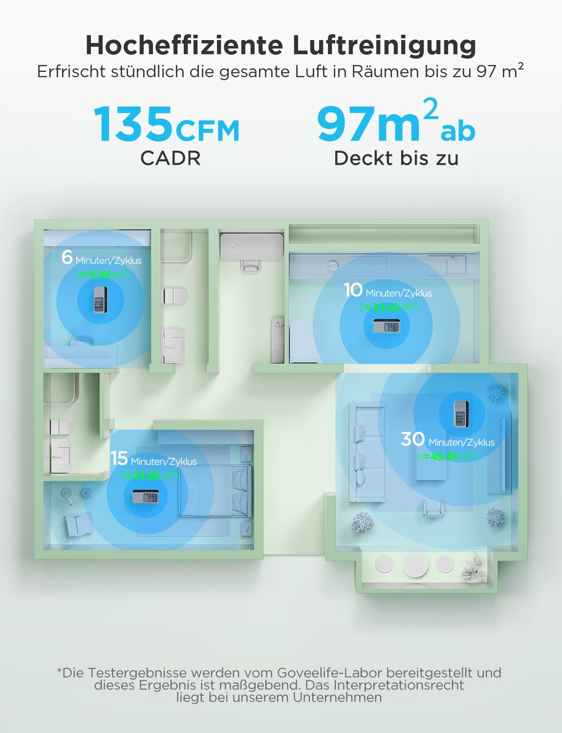 Il diagramma mostra la copertura della purificazione dell'aria per varie dimensioni di stanze.