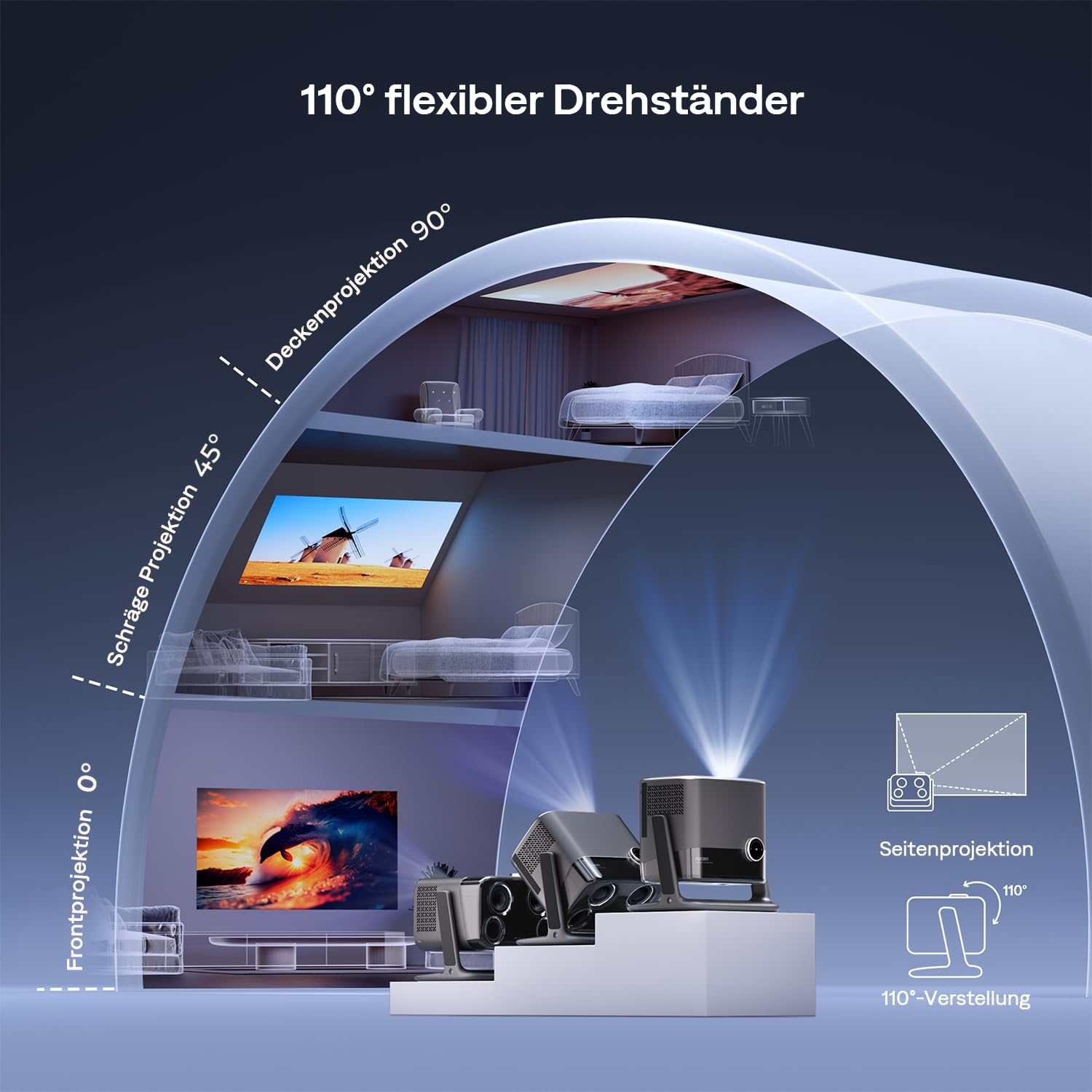 Ein Projektor zeigt verschiedene Projektionswinkel von 0 bis 90 Grad in einem Zimmer.