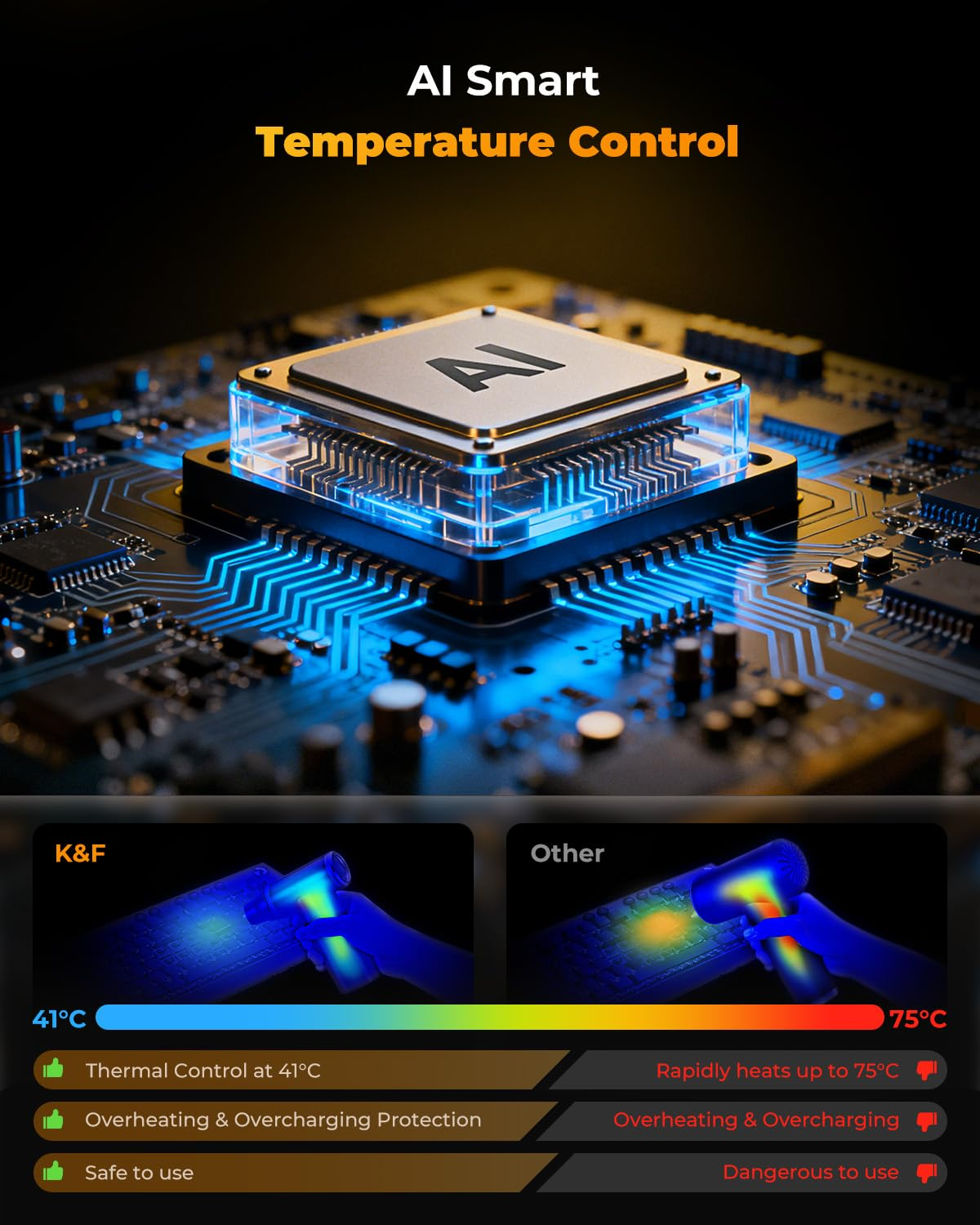 Controllo intelligente della temperatura IA su un chip CPU che confronta livelli termici sicuri e caldi.