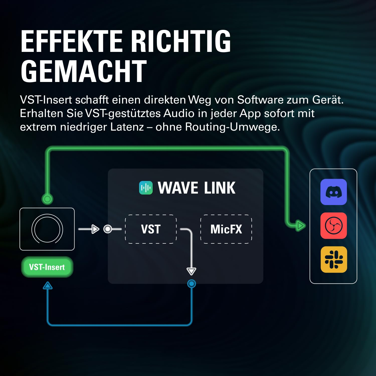 Diagramm zeigt Wave Link Software mit VST-Insert zur direkten Audioverbindung in Apps.