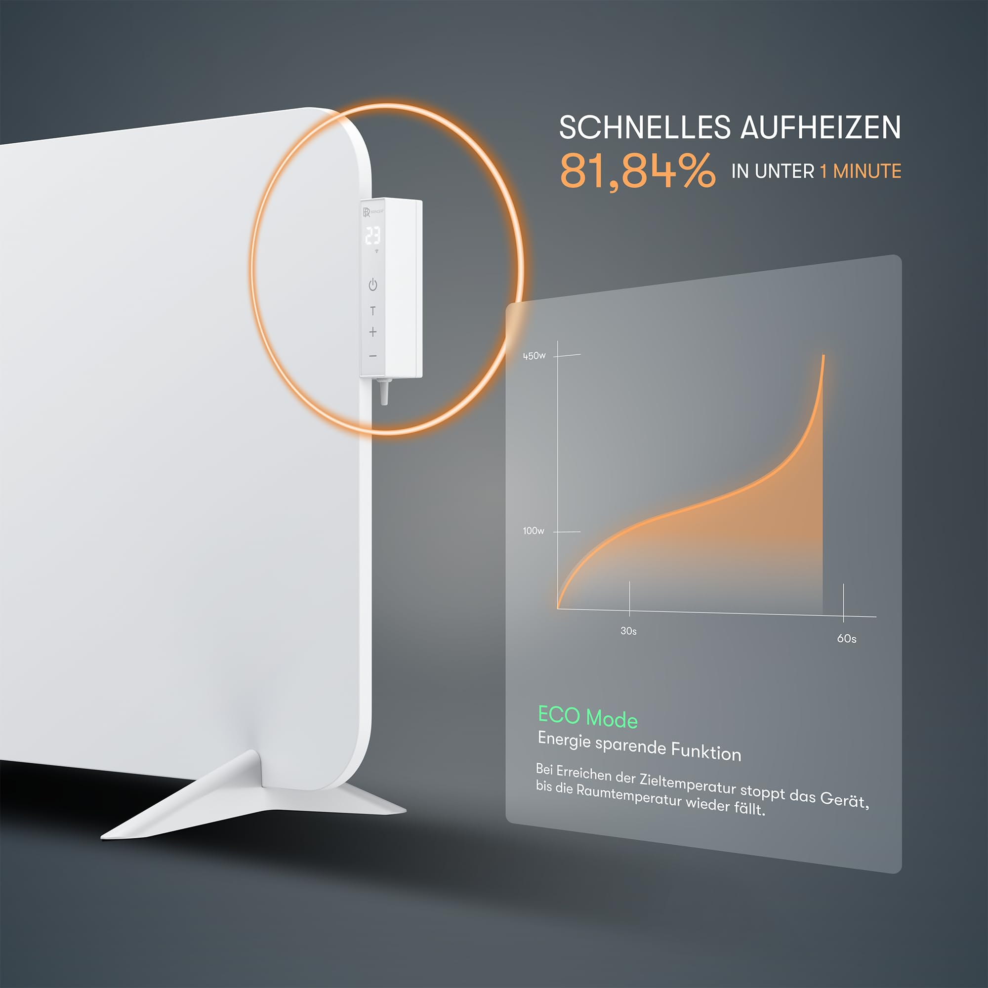 Riscaldatore a parete bianco con termostato digitale, grafico di riscaldamento rapido e modalità ECO.