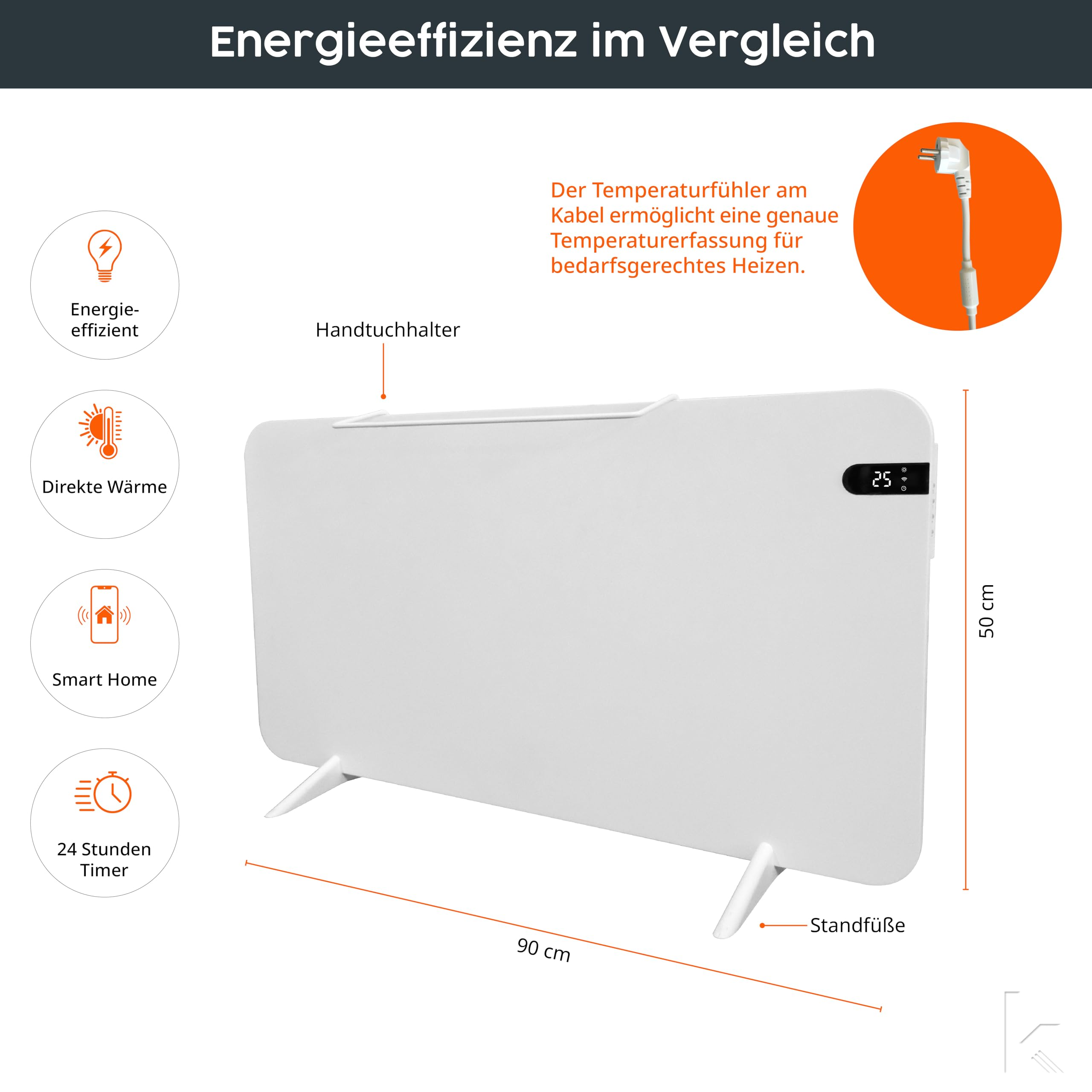 Schema di un termosifone elettrico bianco con dimensioni, icone e spiegazioni in tedesco.