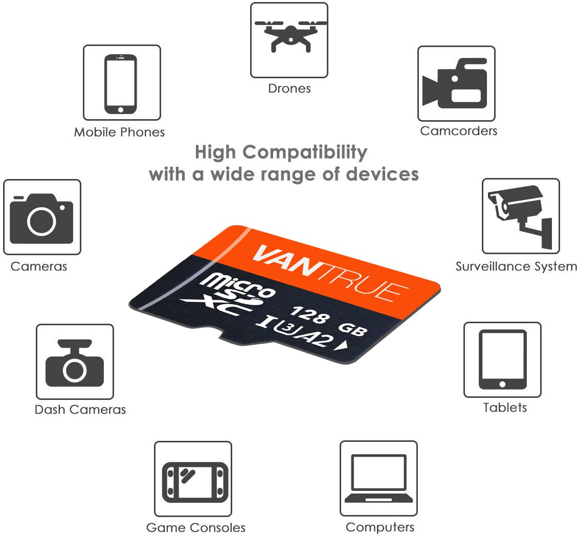 Eine Vantrue microSDXC 128GB Speicherkarte surrounded von Icons kompatibler Geräte wie Kameras und Handys.