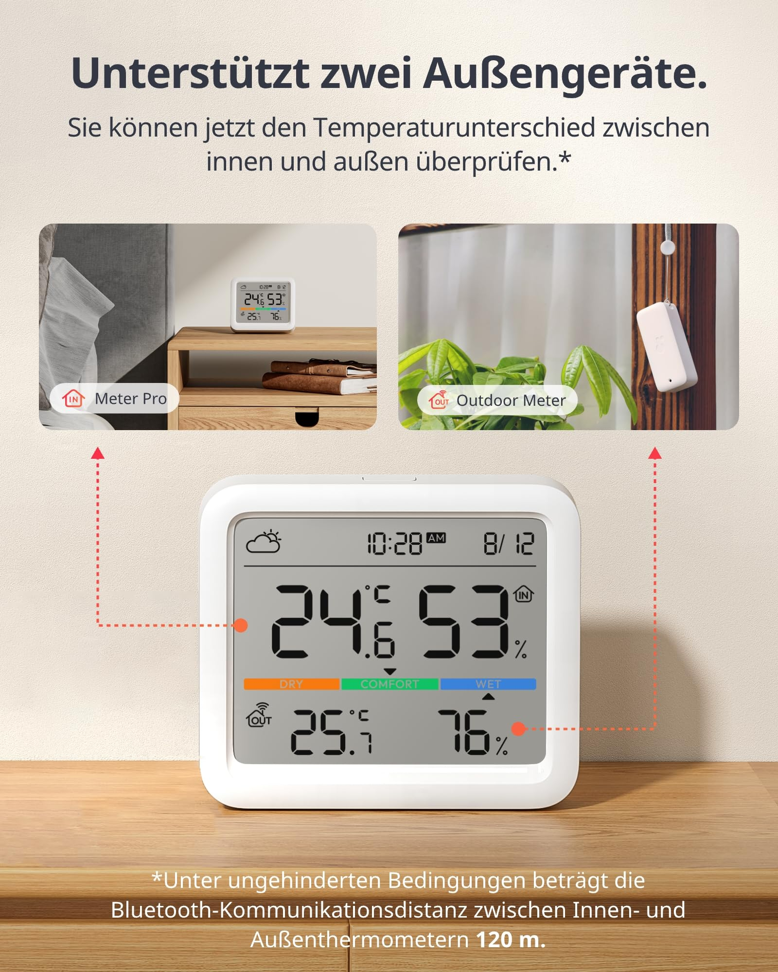Un thermomètre numérique blanc affiche la température intérieure, l'humidité et les appareils extérieurs connectés.