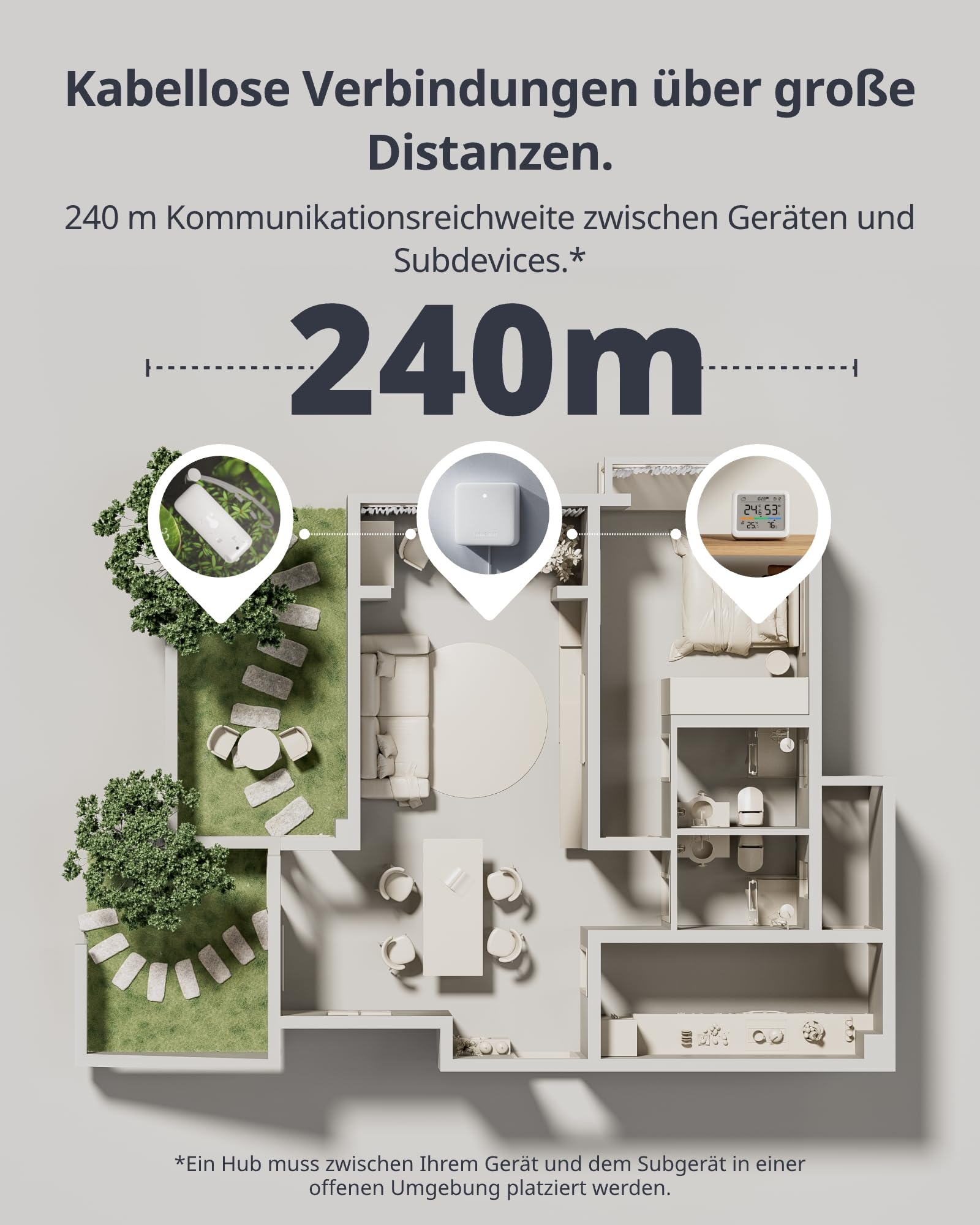 Plan d'étage d'une maison montrant une portée sans fil de 240 m entre les appareils.