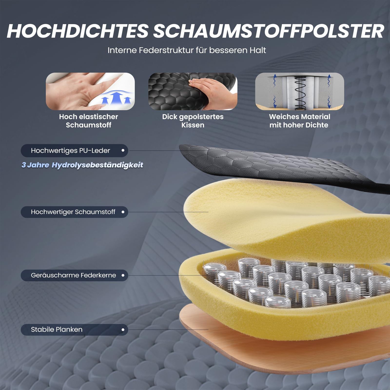 Diagramm zeigt Schaumstoffpolster mit PU-Leder, Schaumstoff, Taschenfedern und Holzplatte.