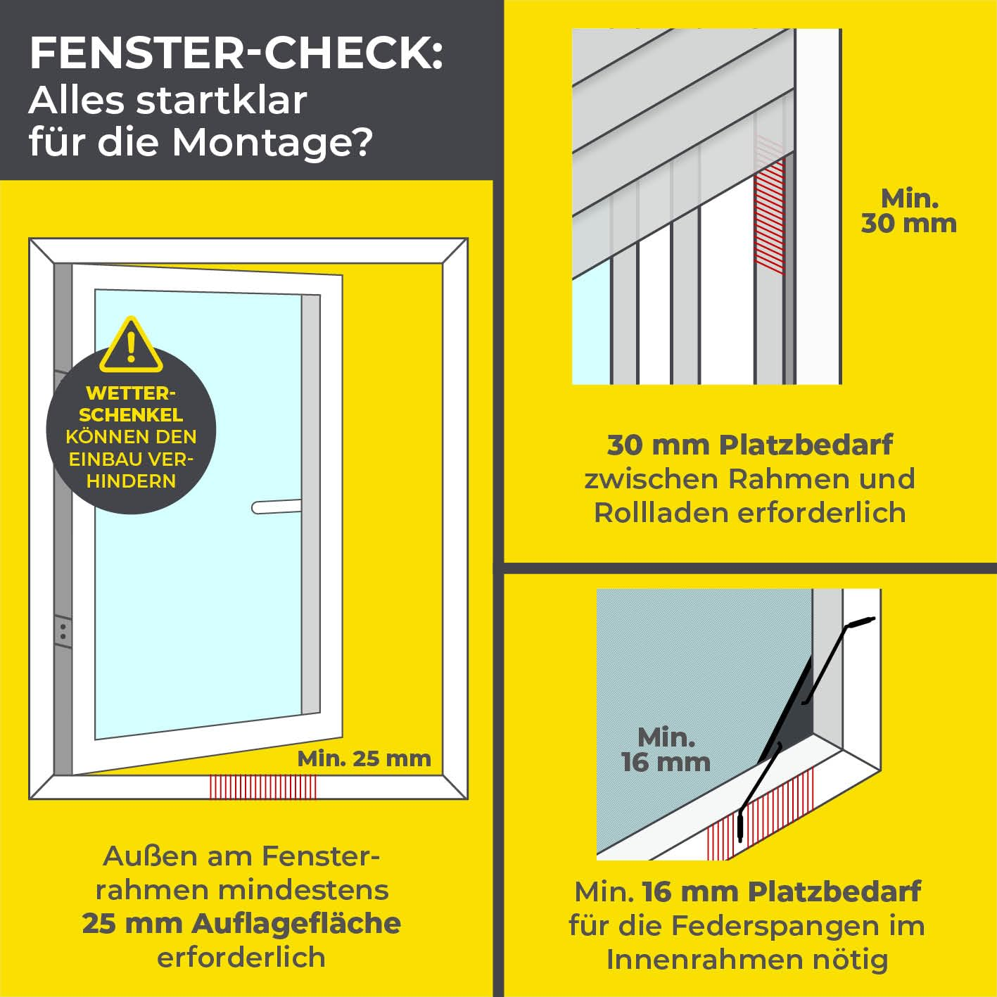 Fenster-Check Infografik zeigt Maßangaben für die Montage von Fenstern auf gelbem Hintergrund.