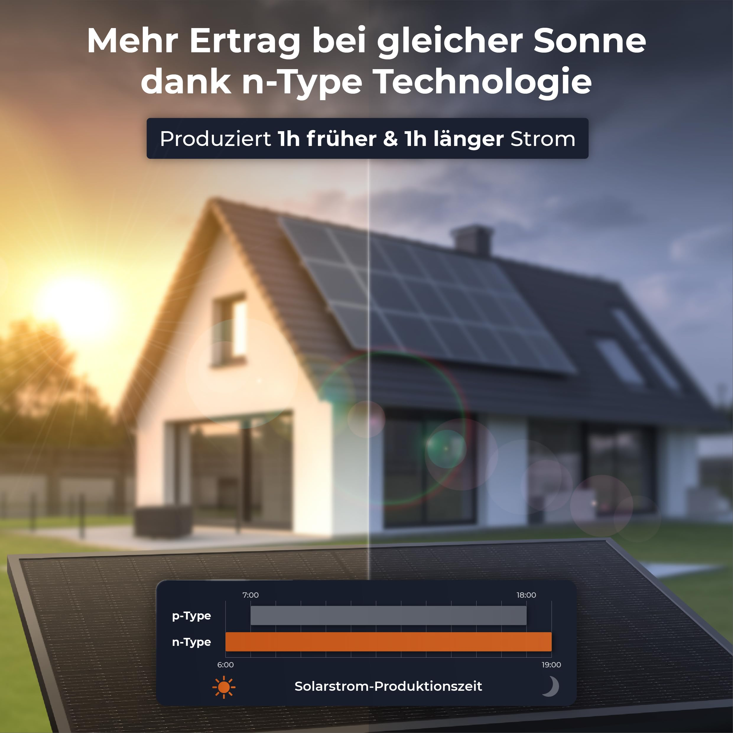 Grafico che confronta le tecnologie solari su una casa al tramonto.