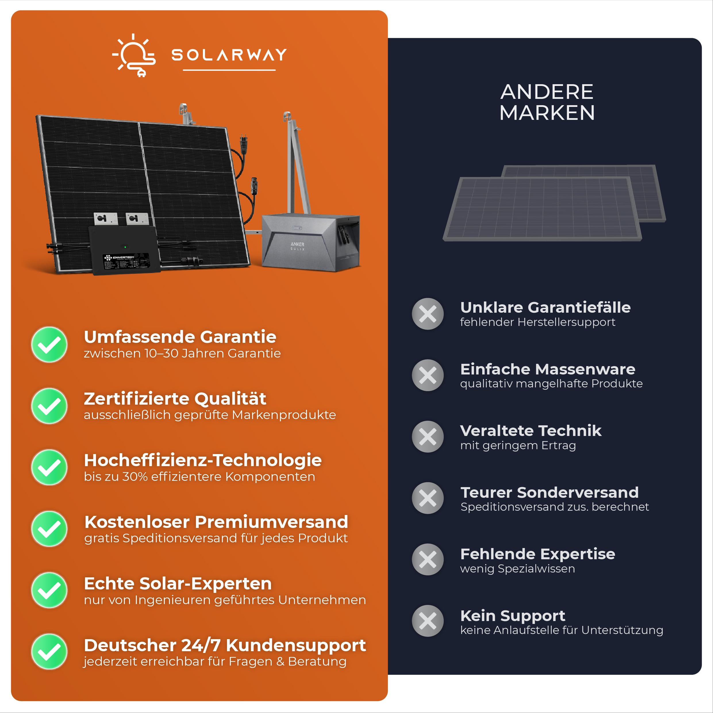 Confronto dei prodotti Solarway con vantaggi a sinistra e altri marchi con svantaggi a destra.
