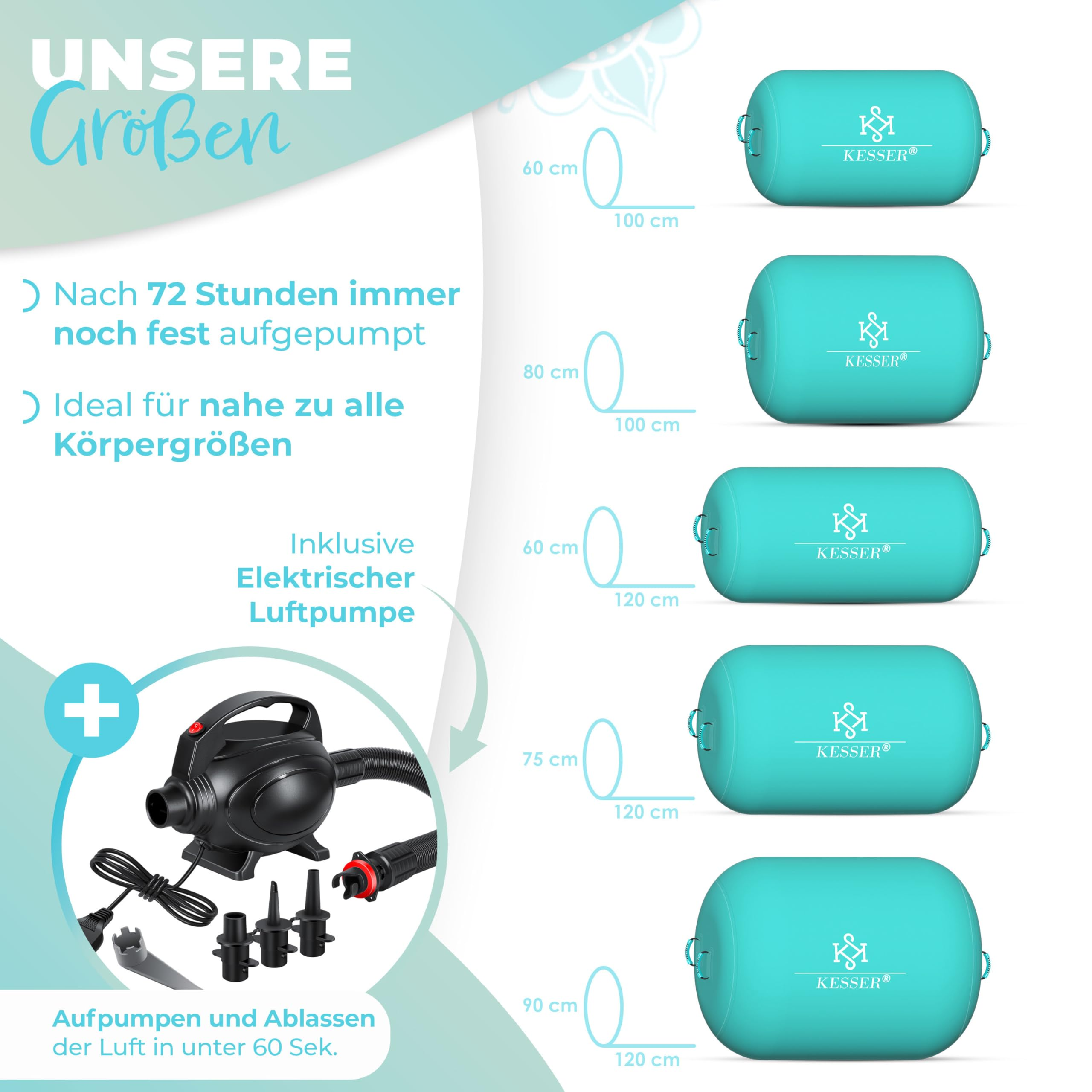 Fünf türkisfarbene Kesser-Gymnastikrollen in verschiedenen Größen und eine elektrische Luftpumpe auf hellblauem Hintergrund.