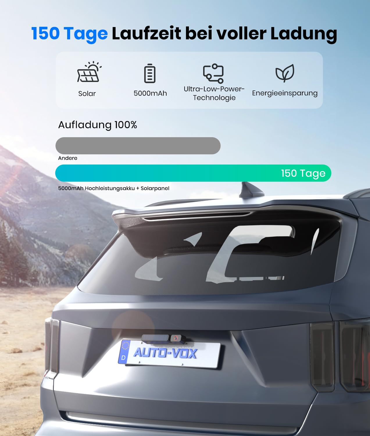 Heckansicht eines SUVs mit Auto-Vox-Kamera, Infografik zeigt 150 Tage Batterielaufzeit mit Solar und Akku.