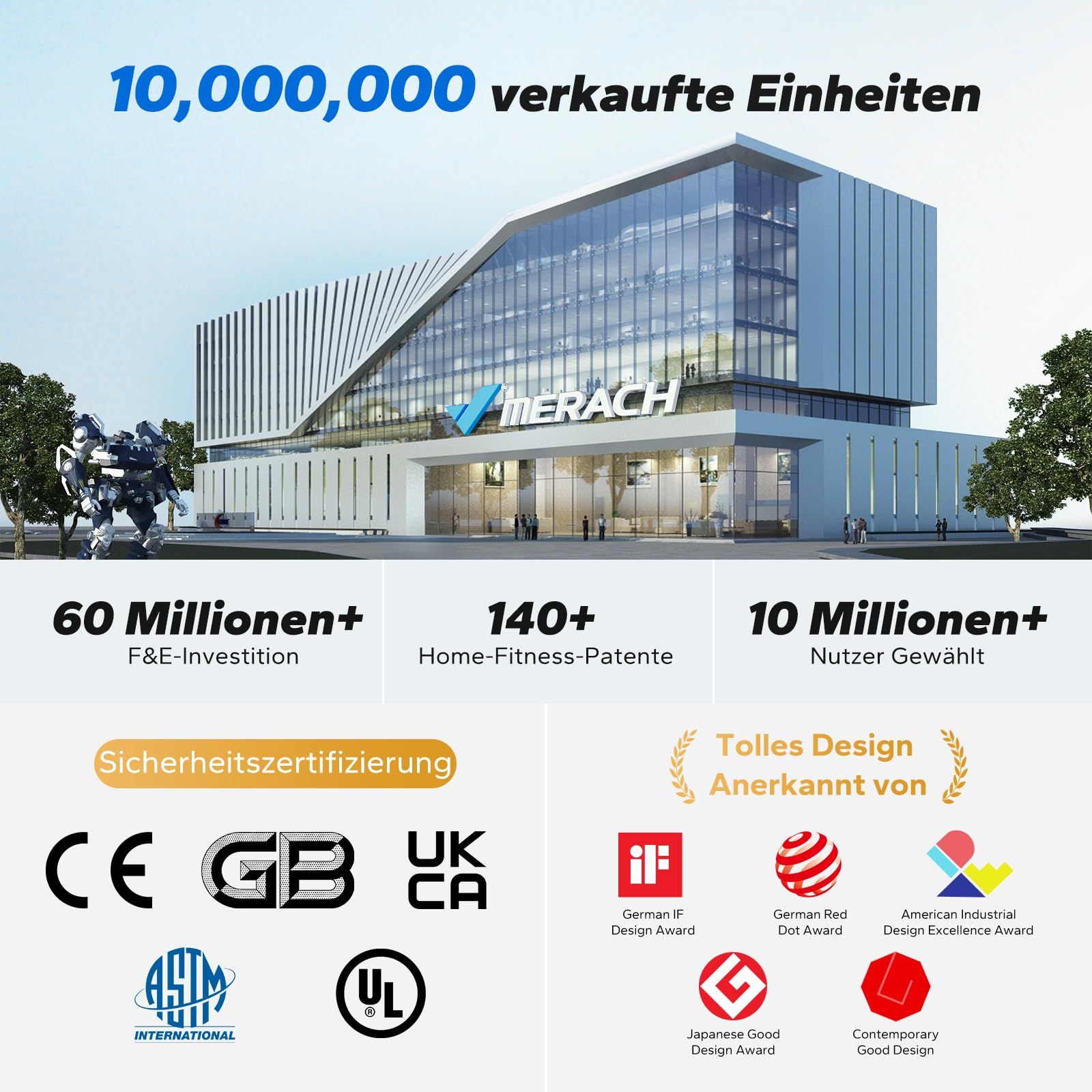 Merach Firmengebäude mit Verkaufszahlen, F&E-Investitionen und Zertifizierungen.
