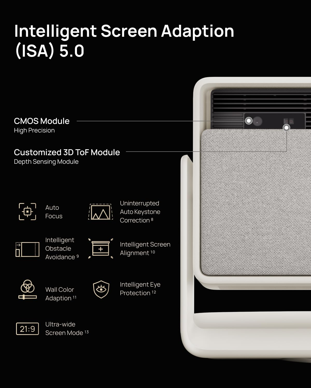 Diagramma che mostra Intelligent Screen Adaption 5.0 con modulo CMOS, modulo 3D ToF e varie funzioni.