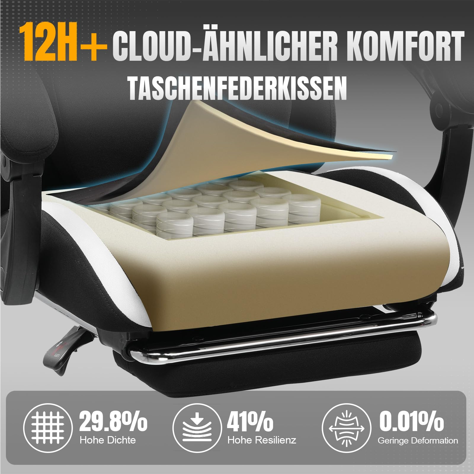 Querschnitt eines Bürostuhls zeigt Taschenfedern und Schaumstoffpolsterung mit Prozentangaben.