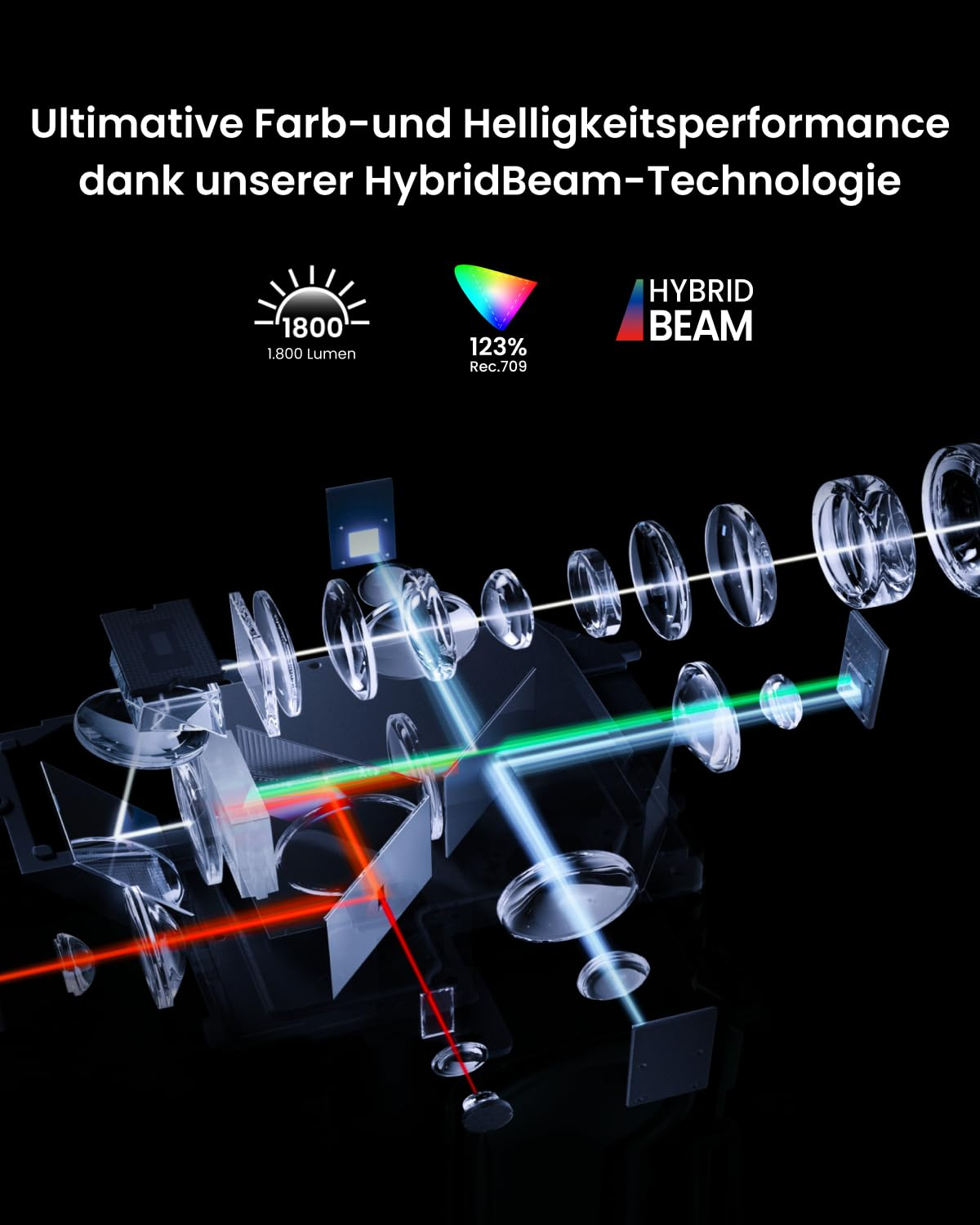 Diagramm der HybridBeam-Technologie mit Linsen und roten, grünen und blauen Lichtstrahlen.