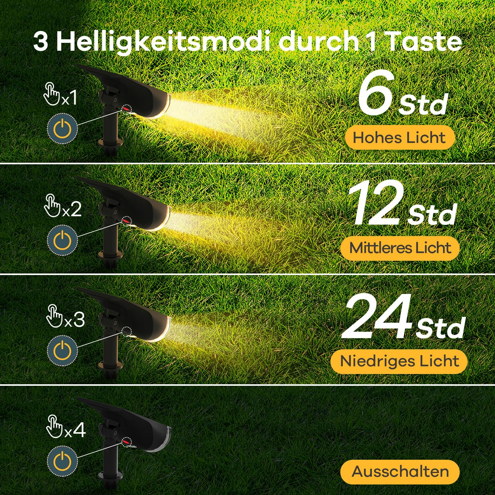 Infographie montrant quatre modes de luminosité d'une lampe solaire de jardin sur de l'herbe.