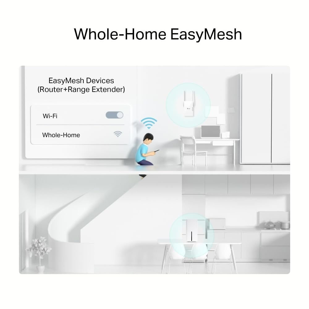 Diagramma EasyMesh per tutta la casa con router e ripetitore che collegano i dispositivi su due piani.