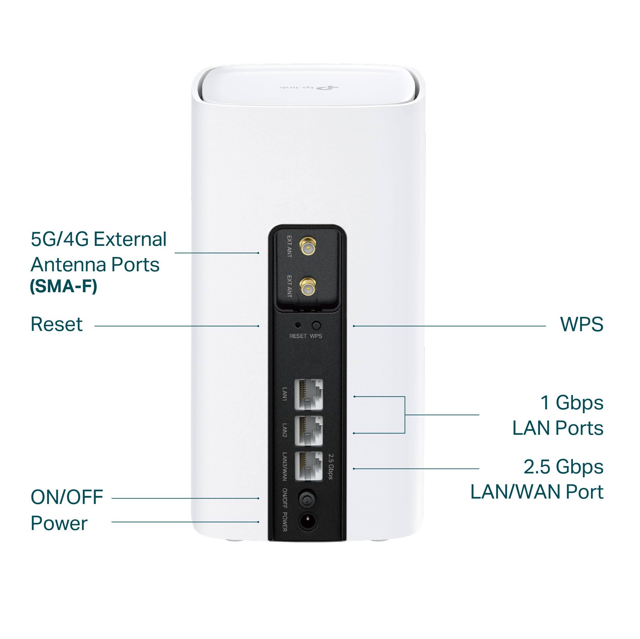 Pannello posteriore di un router bianco TP-Link con porte ed etichette per antenne, reset, WPS, LAN e alimentazione.