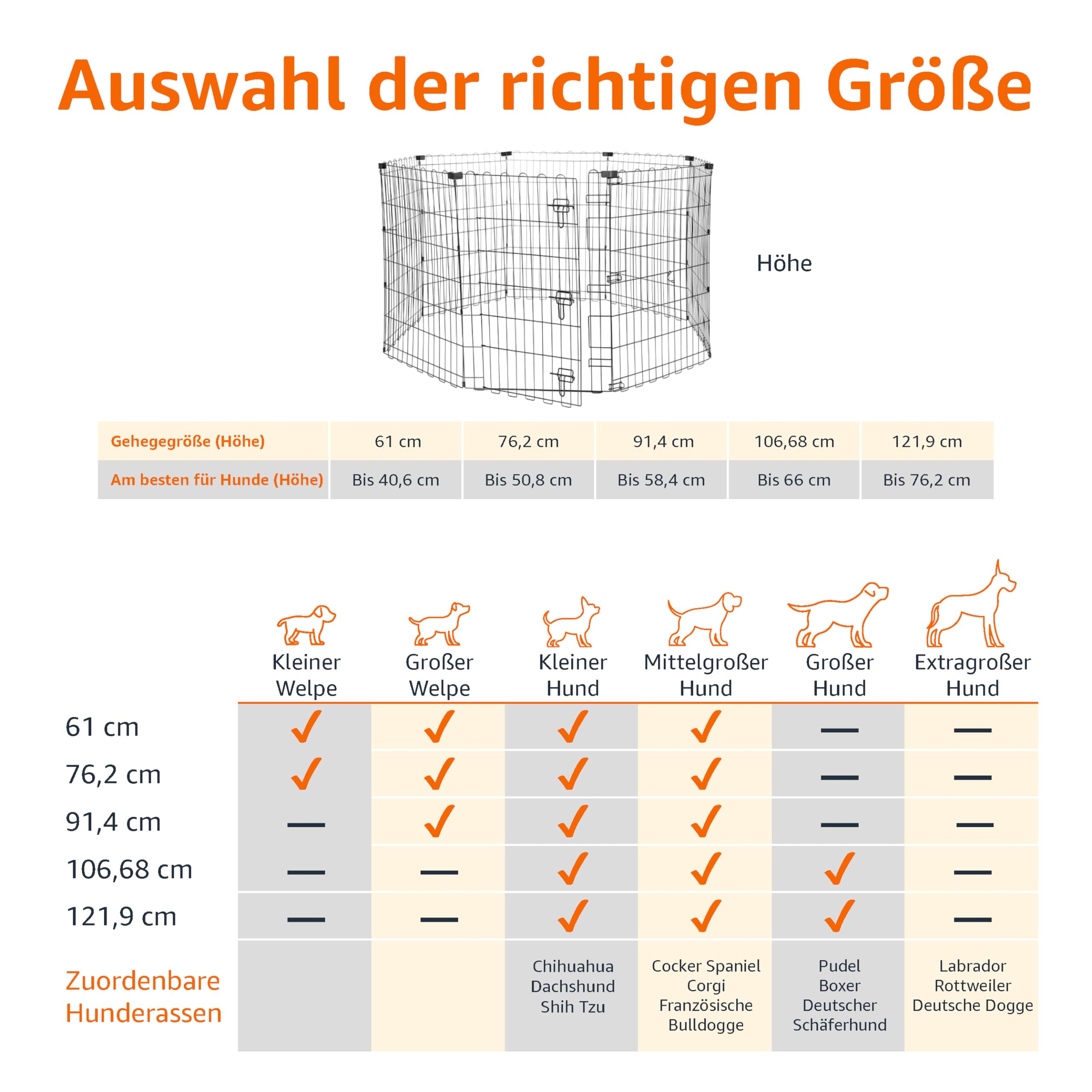 Tableau indiquant la taille de parc appropriée pour diverses races de chiens et chiots.