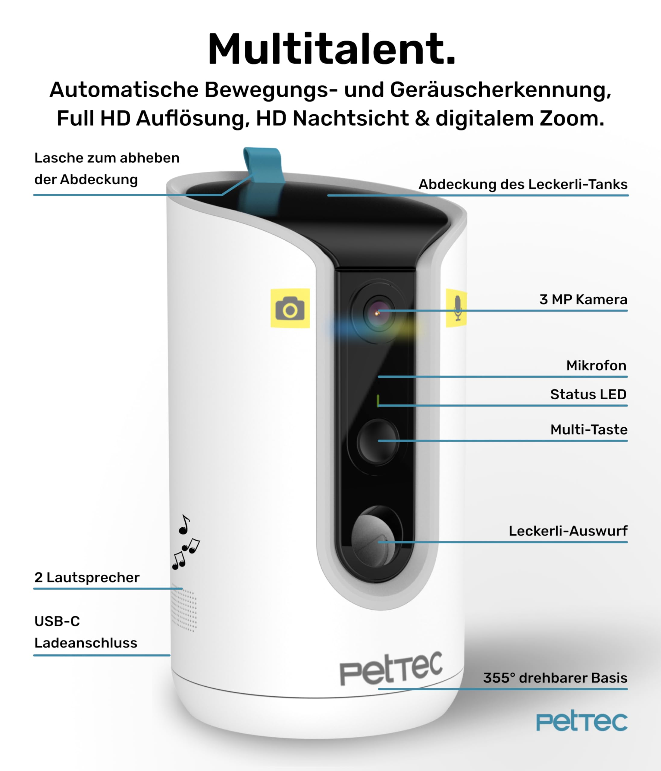 Diagramma di prodotto di una telecamera per animali PetTec bianca con etichette che indicano fotocamera e distributore di snack.
