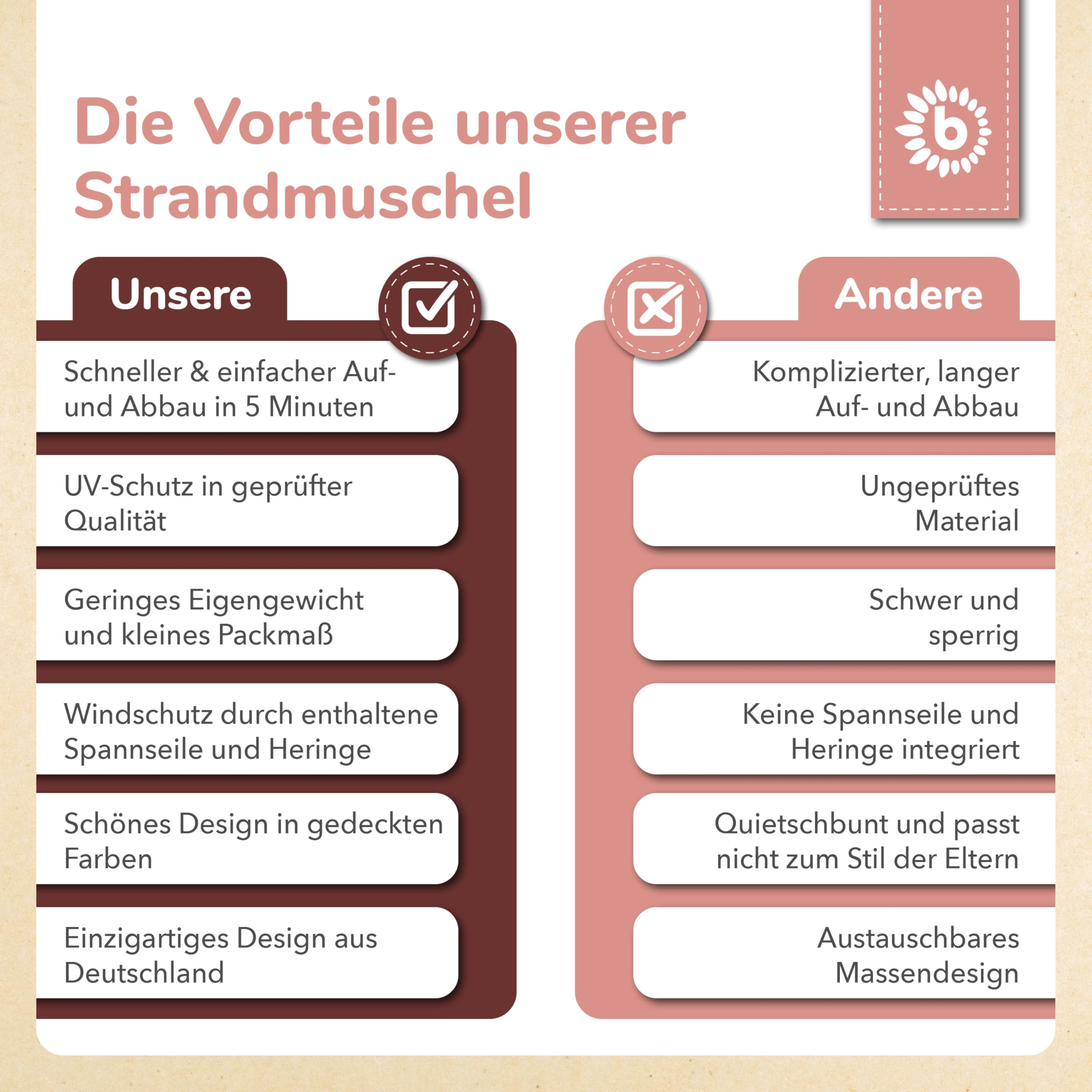 Tableau comparatif contrastant les avantages de notre tente de plage avec d'autres produits.