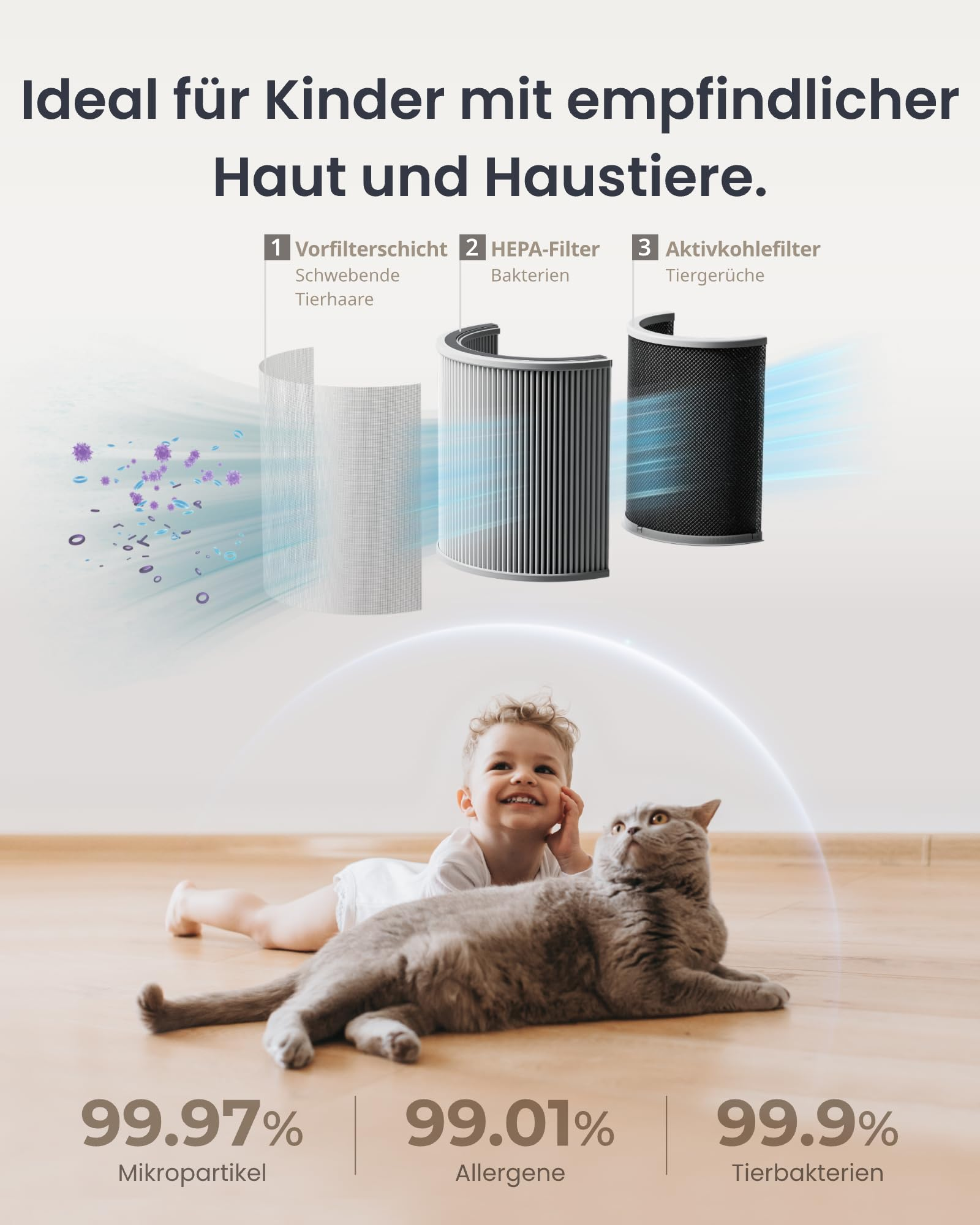 Ein Kind und eine Katze liegen entspannt auf dem Boden, geschützt durch drei Luftfilterstufen.