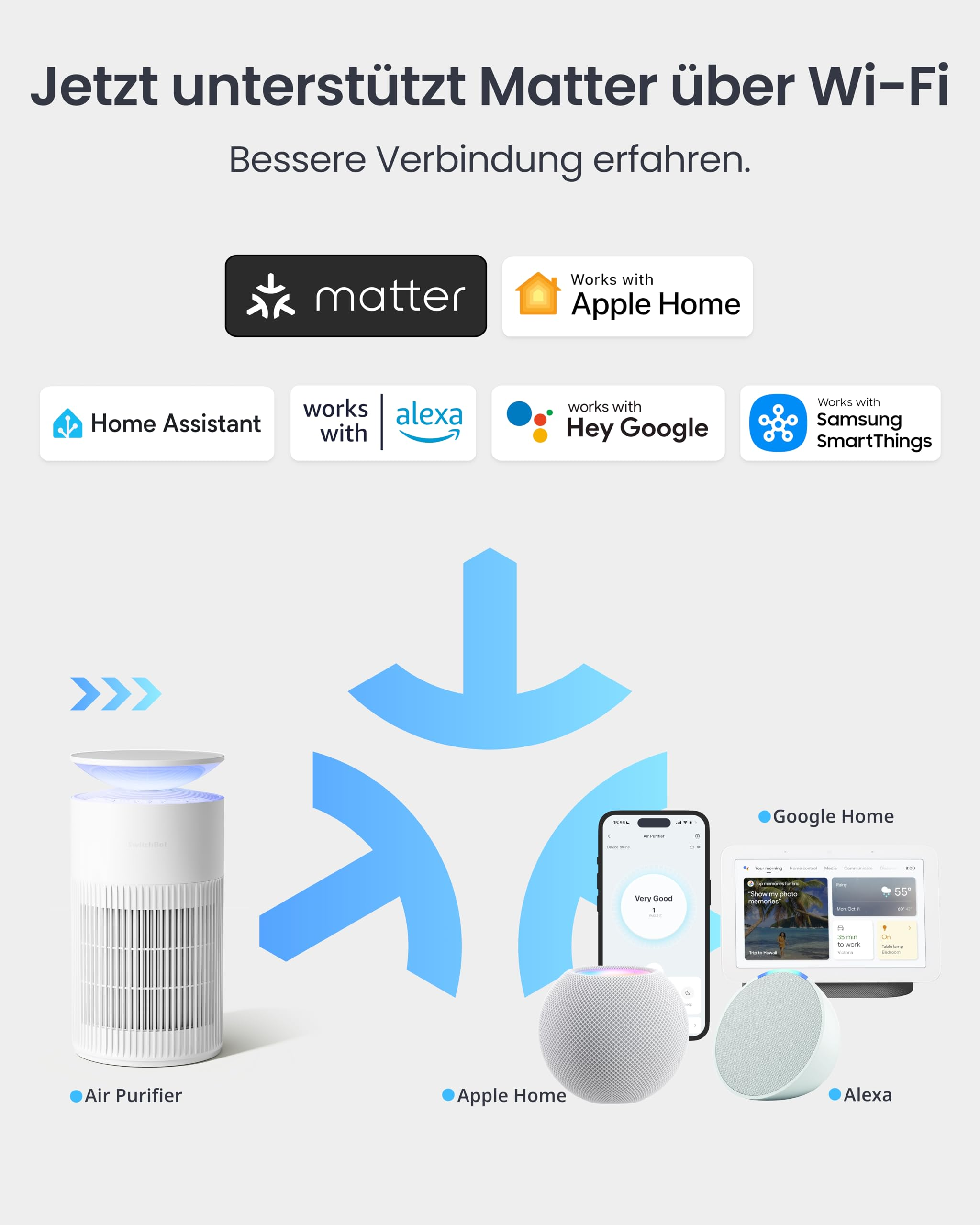 Ein weißer Luftreiniger und smarte Lautsprecher darunter, kompatibel mit Matter, Apple, Alexa und Google Home.