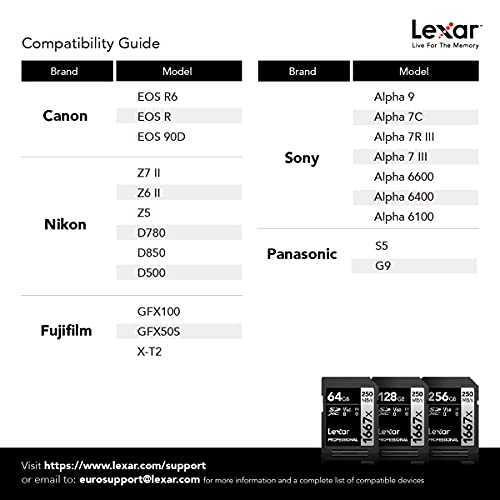 Le guide de compatibilité Lexar répertorie les marques et modèles d'appareils photo avec trois cartes mémoire.