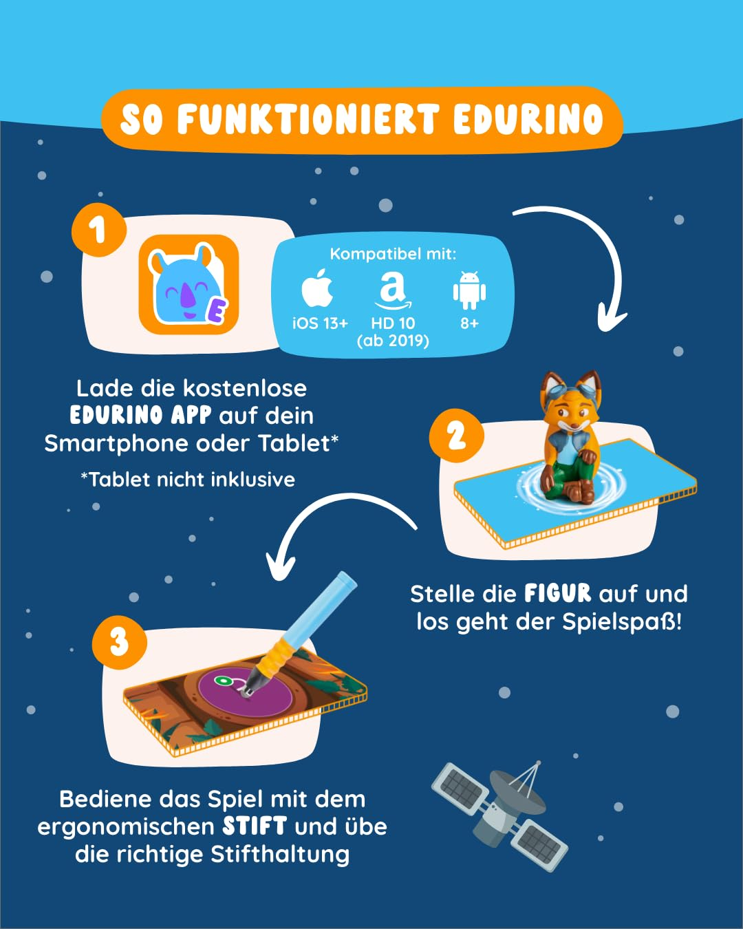 Infografica che mostra tre passaggi per usare l'app Edurino con una statuetta e una penna su sfondo blu.
