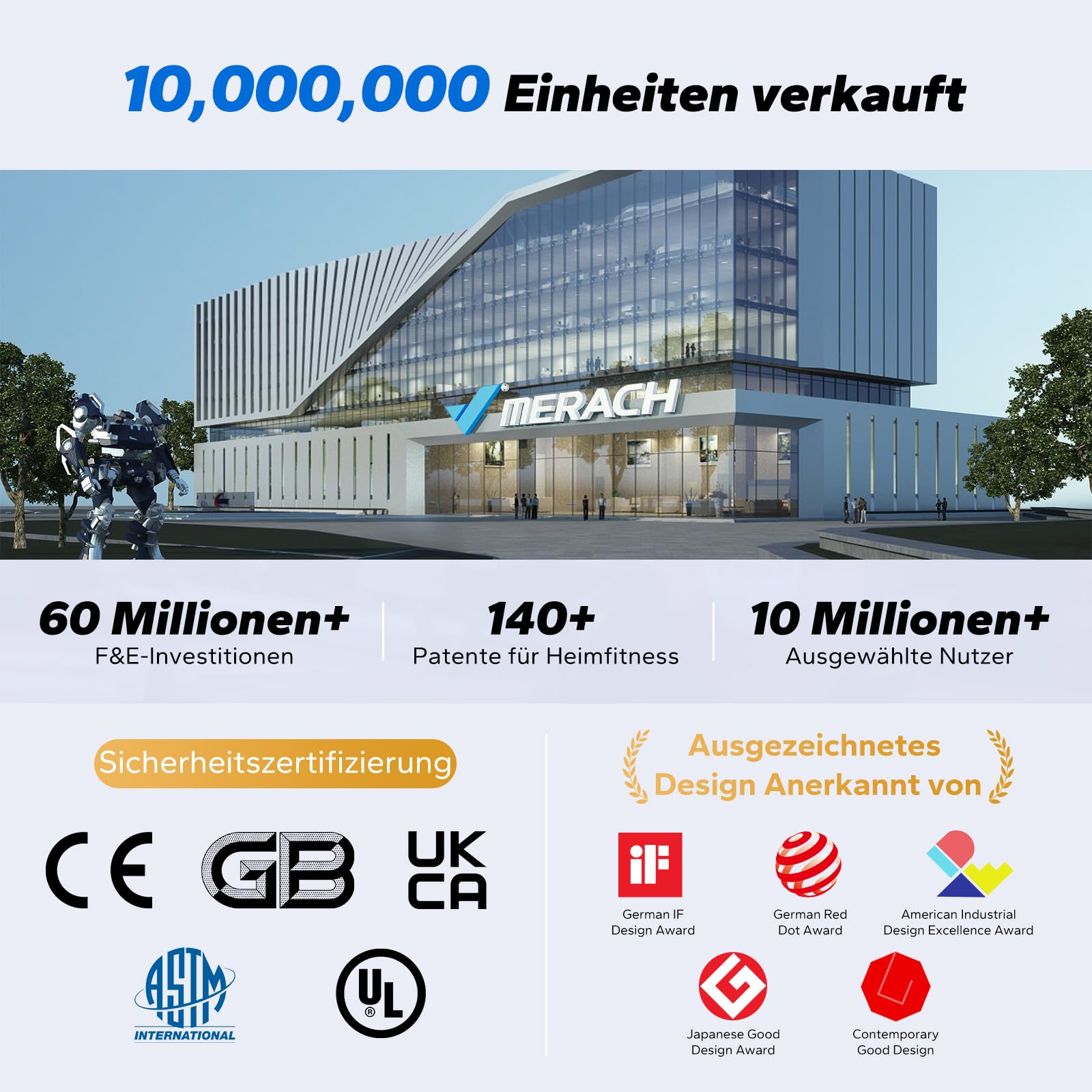 Infografik zeigt die Merach-Firmenzentrale, Verkaufszahlen, Patente, Investitionen, Sicherheitszertifikate und Designpreise.