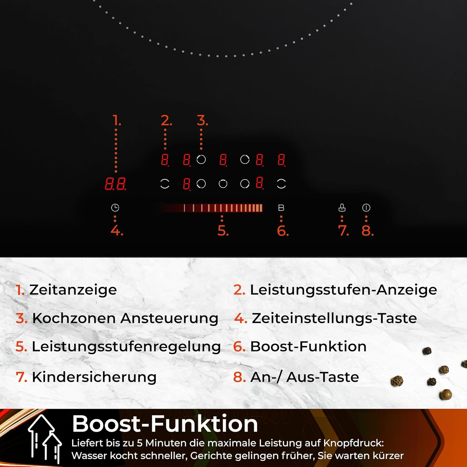 Diagramm eines Kochfelds mit erklärenden Zahlen und Texten auf Deutsch für die Funktionen.