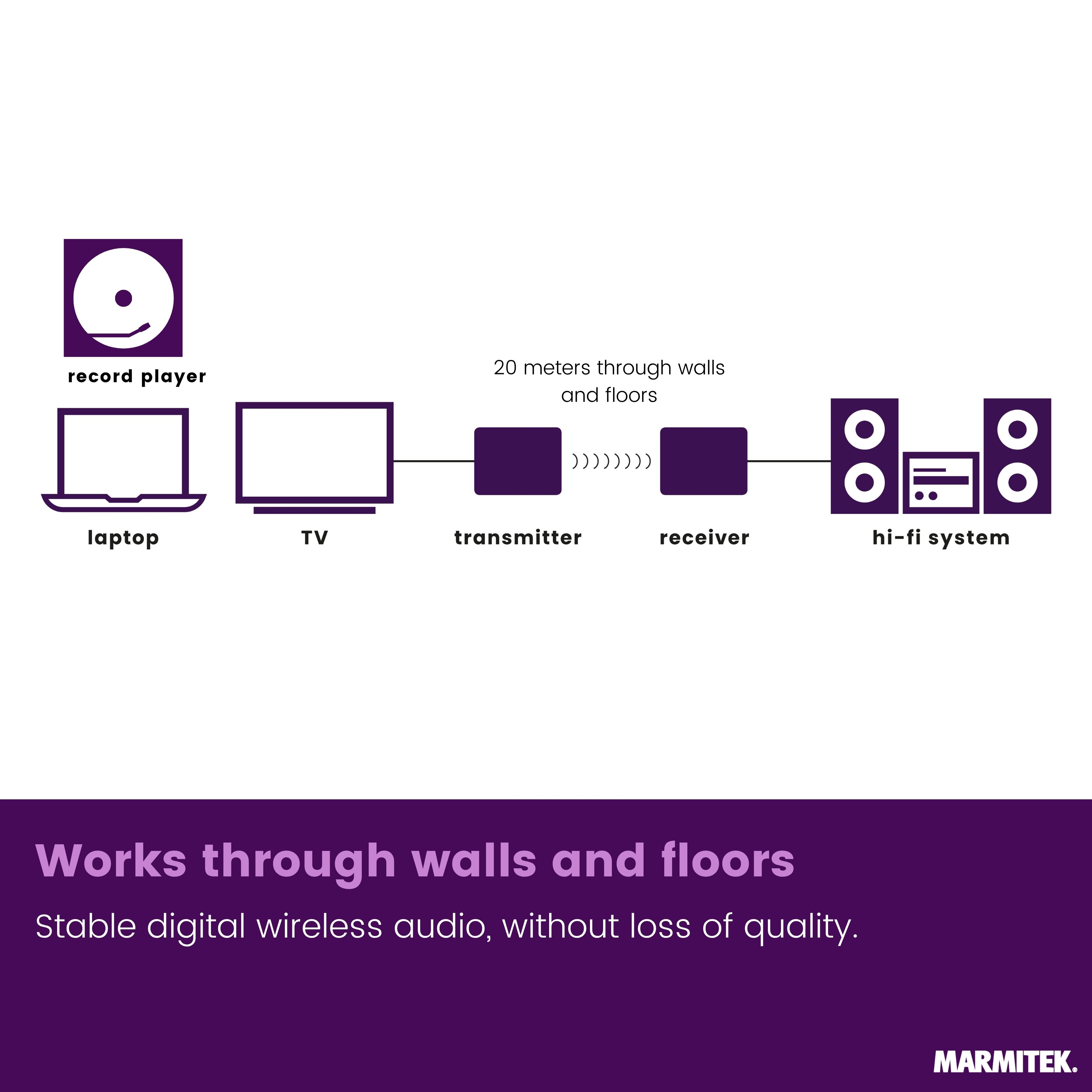 Diagrama que muestra la transmisión de audio inidalámbrica desde dispositivos como portátil o TV a un sistema hi-fi.
