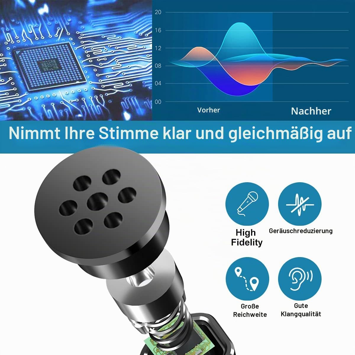 Diagramm zeigt Mikrofontechnologie mit Wellenformen und Funktionssymbolen für Klangqualität.