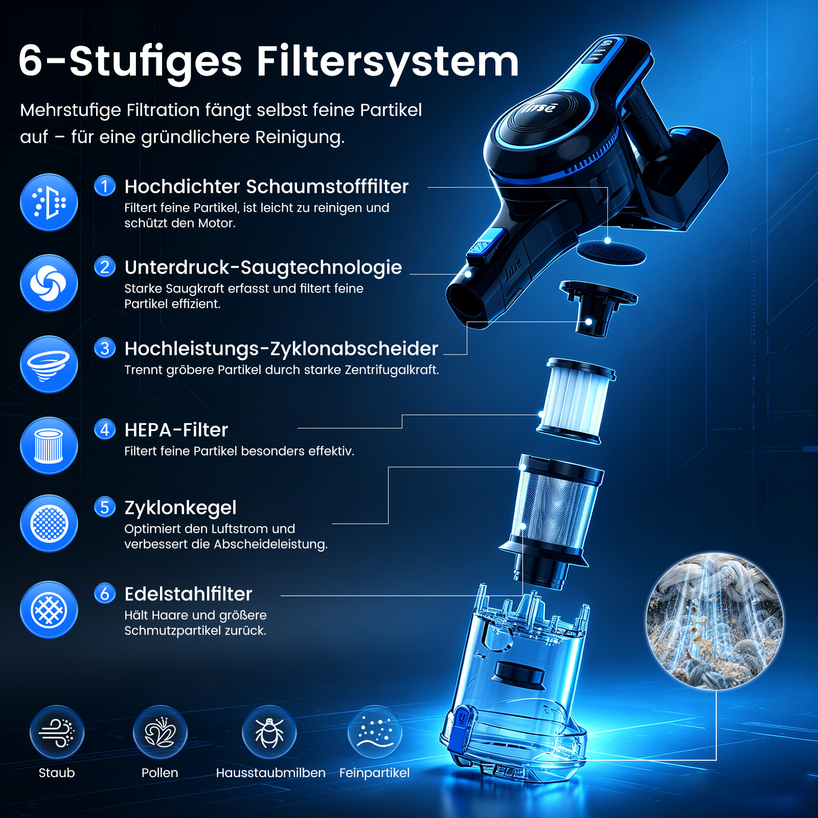 Diagramm eines 6-stufigen Filtersystems für einen Akkusauger mit zerlegten Komponenten vor blauem Hintergrund.