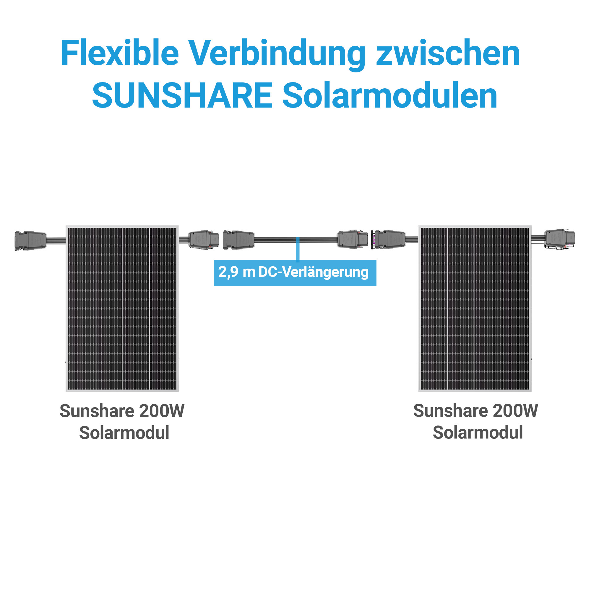 Zwei Sunshare 200W Solarmodule verbunden mit einem 2,9m DC-Verlängerungskabel auf weißem Hintergrund.