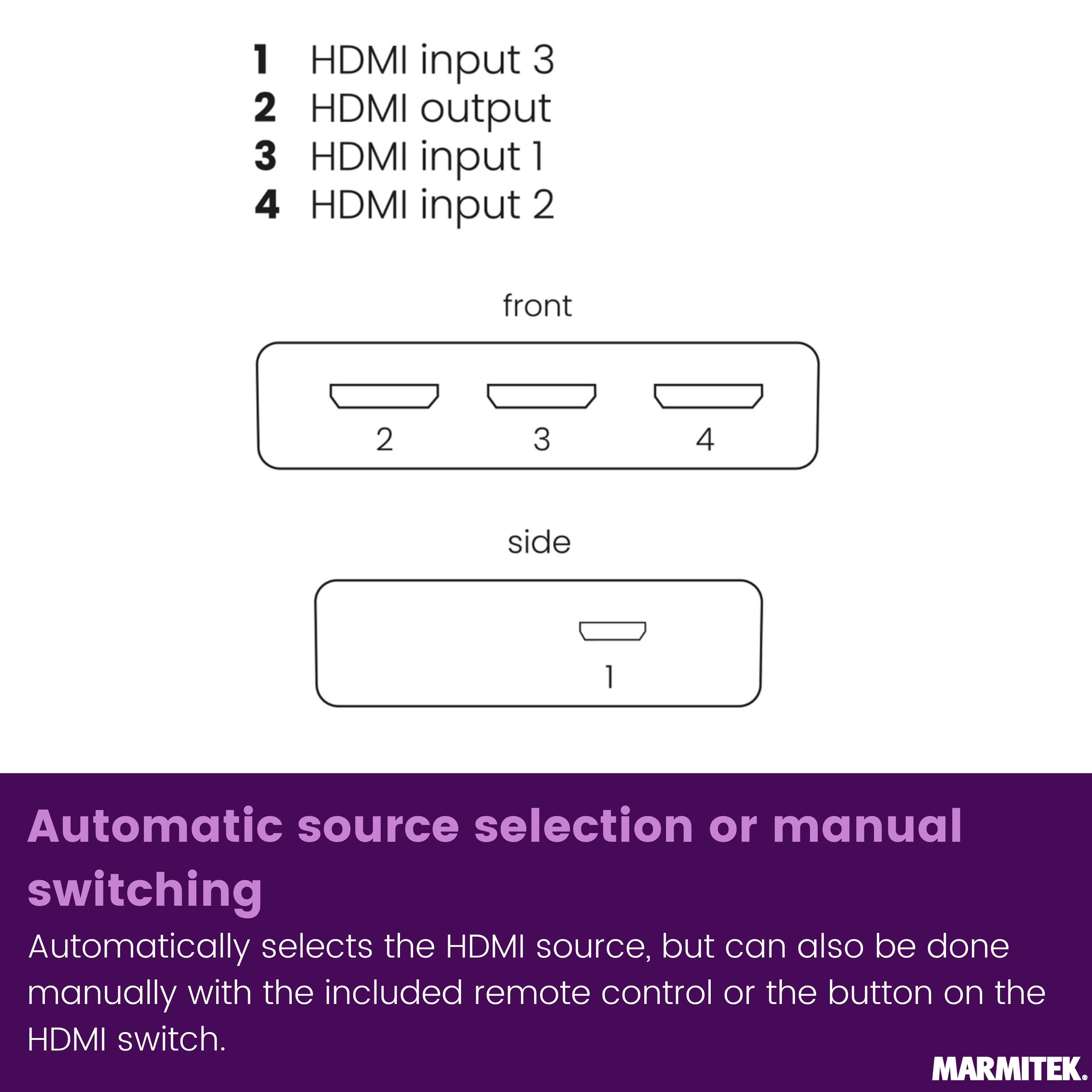 Diagramme montrant les vues avant et latérale d'un commutateur HDMI avec des ports numérotés.