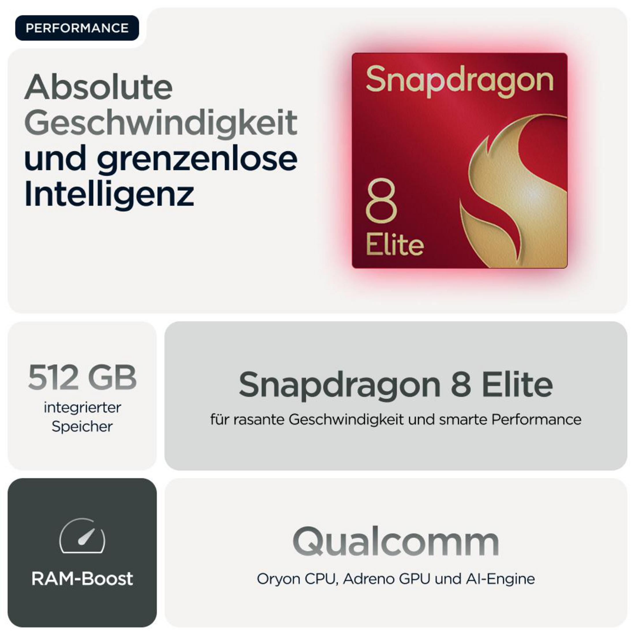 Un'infografica che evidenzia il processore Snapdragon 8 Elite, 512 GB di memoria e la CPU Qualcomm.